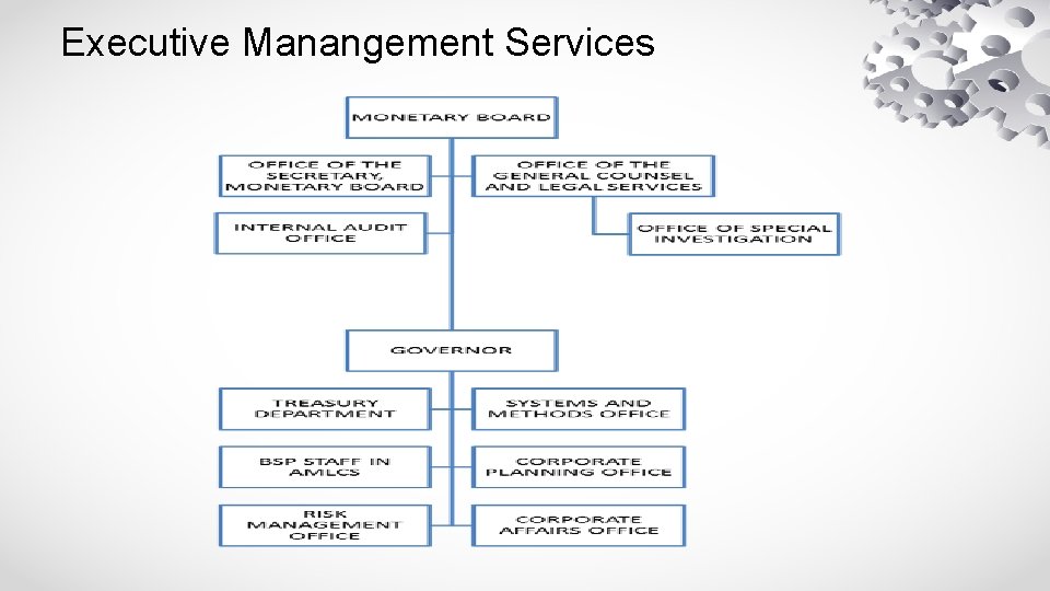 Executive Manangement Services 