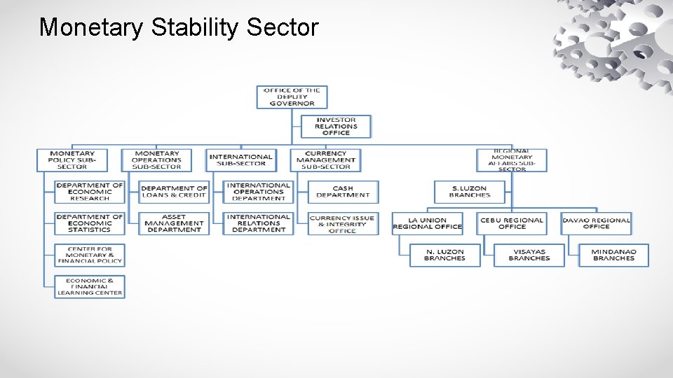 Monetary Stability Sector 