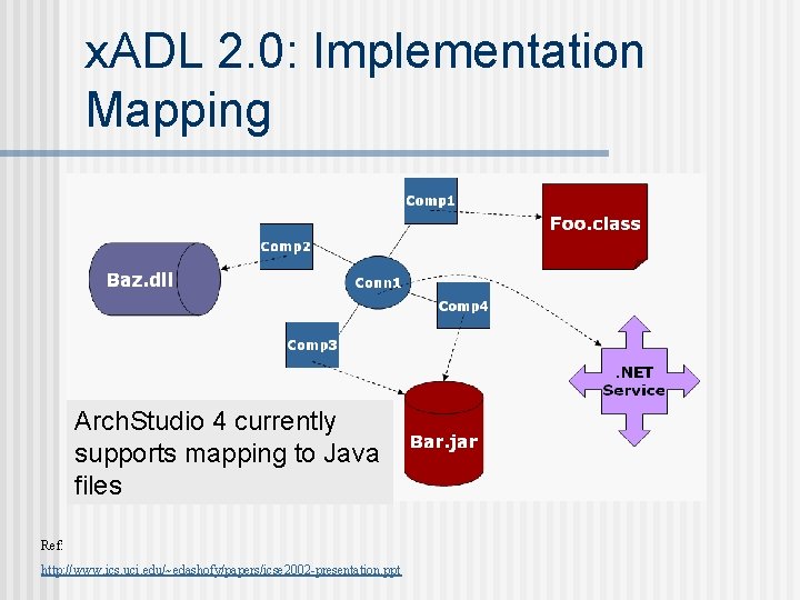 x. ADL 2. 0: Implementation Mapping Arch. Studio 4 currently supports mapping to Java