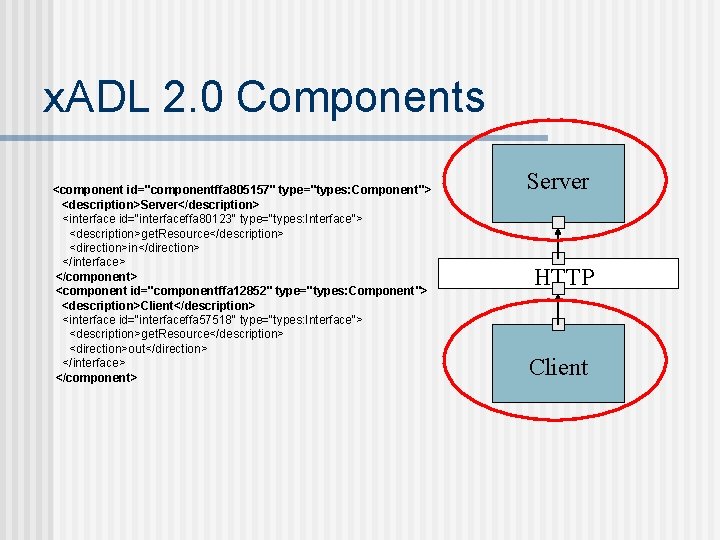 x. ADL 2. 0 Components <component id="componentffa 805157" type="types: Component"> <description>Server</description> <interface id="interfaceffa 80123"