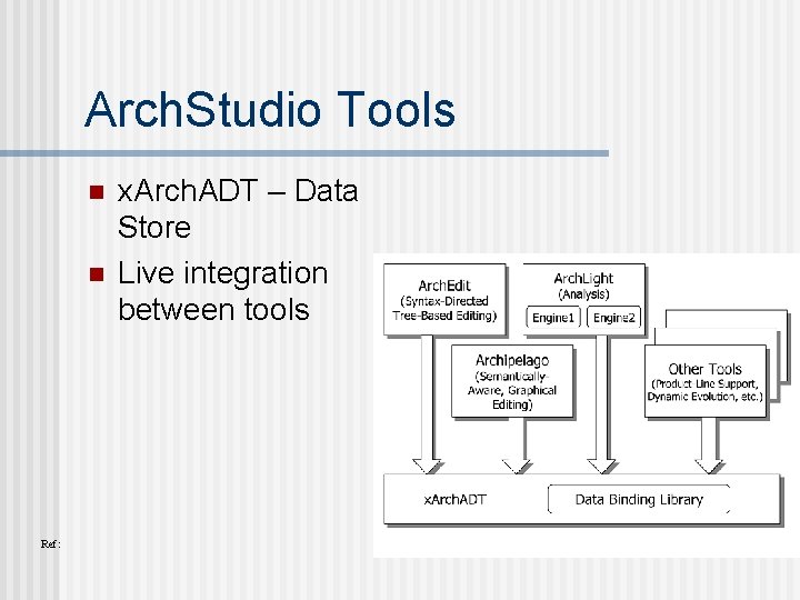 Arch. Studio Tools n n Ref: x. Arch. ADT – Data Store Live integration