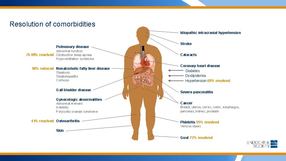 Resolution of comorbidities Idiopathic intracranial hypertension Pulmonary disease Abnormal function 74 -98% resolved Obstructive