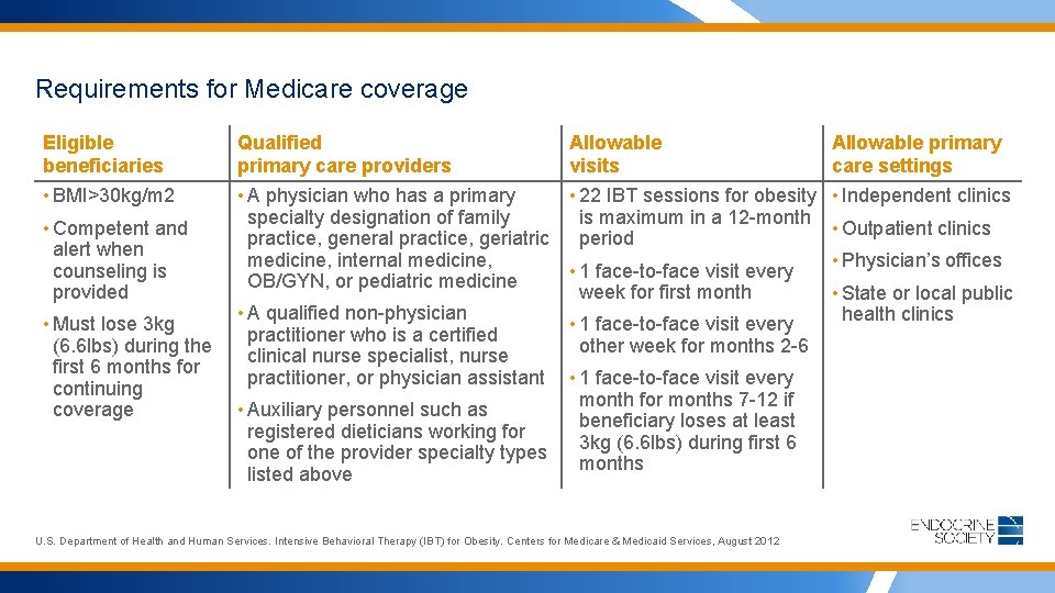 Requirements for Medicare coverage Eligible beneficiaries Qualified primary care providers • BMI>30 kg/m 2