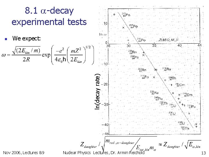 8. 1 a-decay experimental tests We expect: ln(decay rate) n Nov 2006, Lectures &9