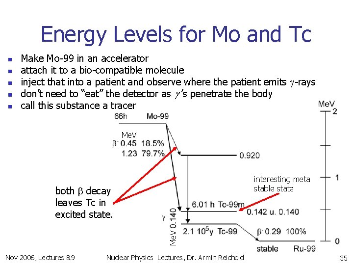 Energy Levels for Mo and Tc n n n Make Mo-99 in an accelerator
