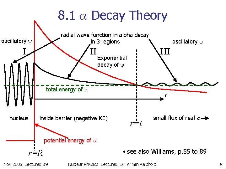 8. 1 a Decay Theory radial wave function in alpha decay in 3 regions