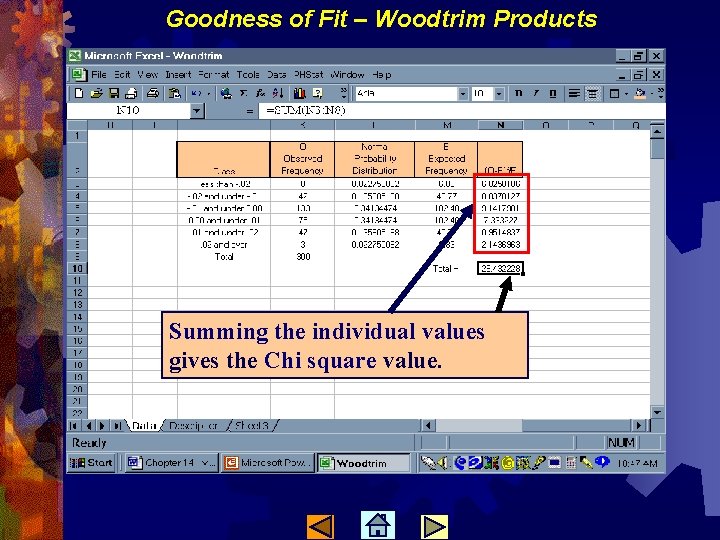 Goodness of Fit – Woodtrim Products Summing the individual values gives the Chi square