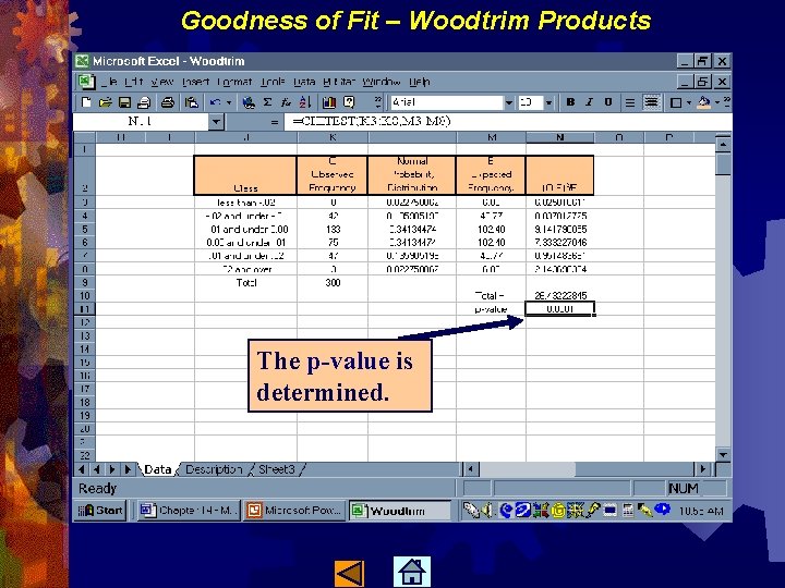 Goodness of Fit – Woodtrim Products The p-value is determined. 