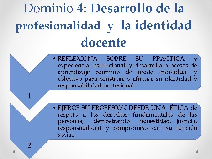 Dominio 4: Desarrollo de la profesionalidad y la identidad docente • REFLEXIONA SOBRE SU