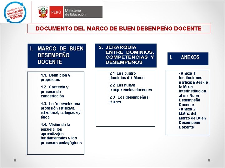 DOCUMENTO DEL MARCO DE BUEN DESEMPEÑO DOCENTE 1. 1. Definición y propósitos 2. 1.