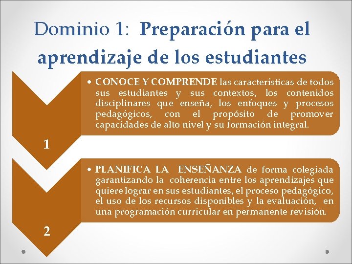 Dominio 1: Preparación para el aprendizaje de los estudiantes • CONOCE Y COMPRENDE las