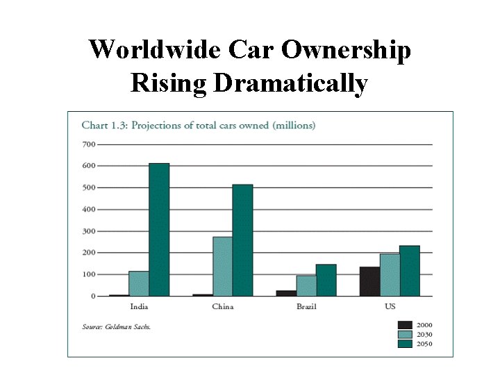 Worldwide Car Ownership Rising Dramatically 