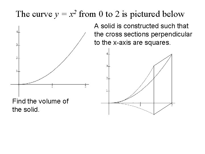The curve y = x 2 from 0 to 2 is pictured below A