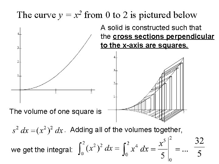 The curve y = x 2 from 0 to 2 is pictured below A