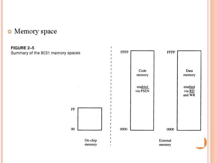  Memory space 