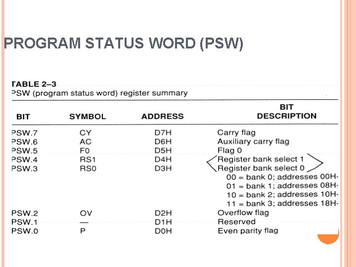 PROGRAM STATUS WORD (PSW) 