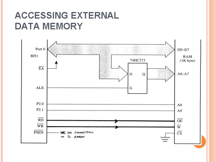 ACCESSING EXTERNAL DATA MEMORY 