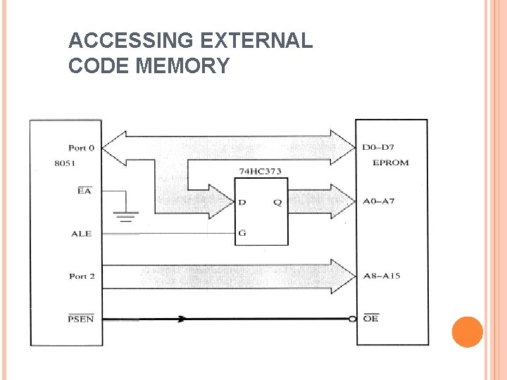 ACCESSING EXTERNAL CODE MEMORY 