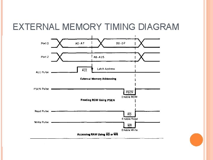 EXTERNAL MEMORY TIMING DIAGRAM 
