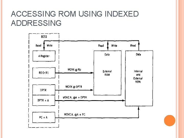 ACCESSING ROM USING INDEXED ADDRESSING 