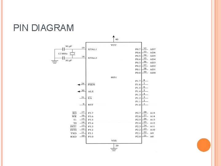 PIN DIAGRAM 