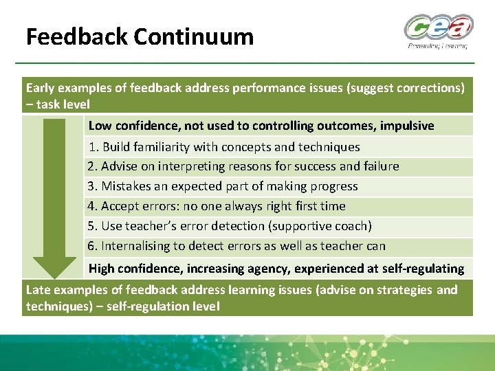 Feedback Continuum Early examples of feedback address performance issues (suggest corrections) – task level