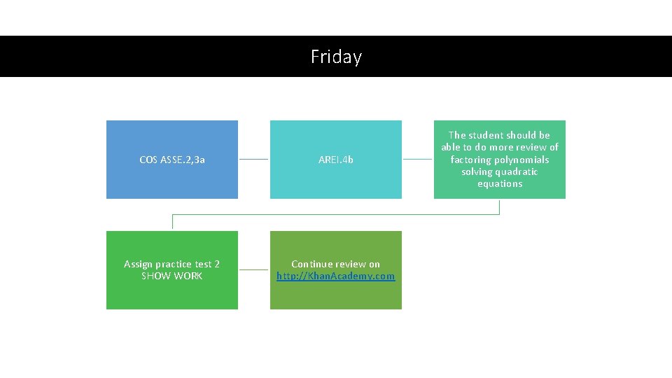 Friday COS ASSE. 2, 3 a AREI. 4 b Assign practice test 2 SHOW Friday COS ASSE. 2, 3 a AREI. 4 b Assign practice test 2 SHOW