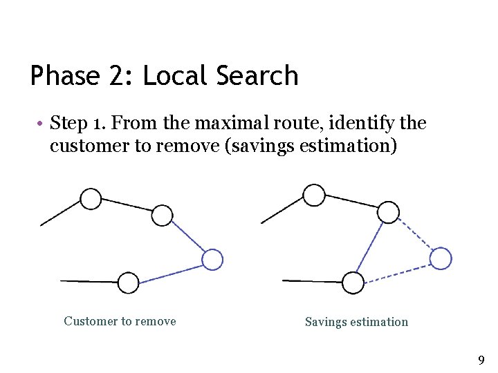Phase 2: Local Search • Step 1. From the maximal route, identify the customer Phase 2: Local Search • Step 1. From the maximal route, identify the customer
