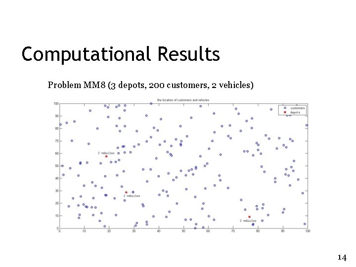 Computational Results Problem MM 8 (3 depots, 200 customers, 2 vehicles) 14 Computational Results Problem MM 8 (3 depots, 200 customers, 2 vehicles) 14