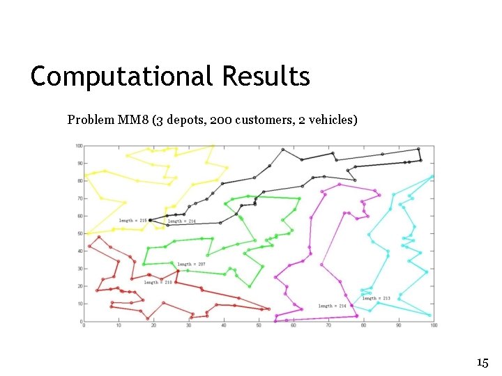 Computational Results Problem MM 8 (3 depots, 200 customers, 2 vehicles) 15 Computational Results Problem MM 8 (3 depots, 200 customers, 2 vehicles) 15