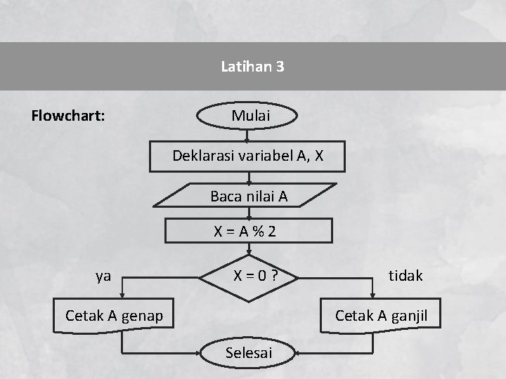 Latihan 3 Flowchart: Mulai Deklarasi variabel A, X Baca nilai A X=A%2 ya X=0?