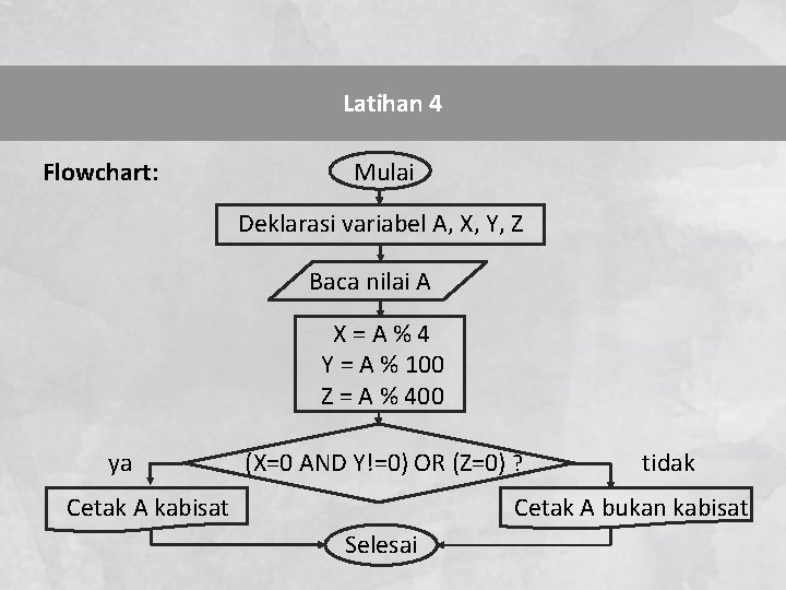 Latihan 4 Flowchart: Mulai Deklarasi variabel A, X, Y, Z Baca nilai A X=A%4