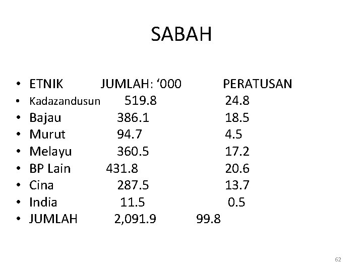 SABAH • ETNIK • • JUMLAH: ‘ 000 Kadazandusun 519. 8 Bajau 386. 1