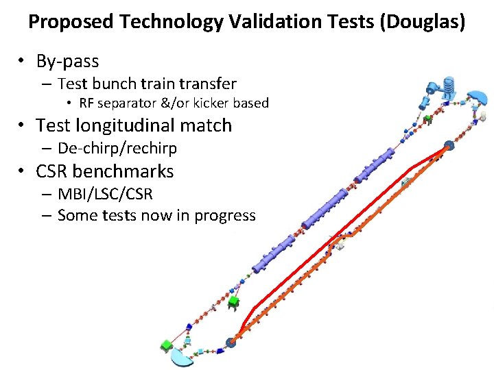 Proposed Technology Validation Tests (Douglas) • By-pass – Test bunch train transfer • RF