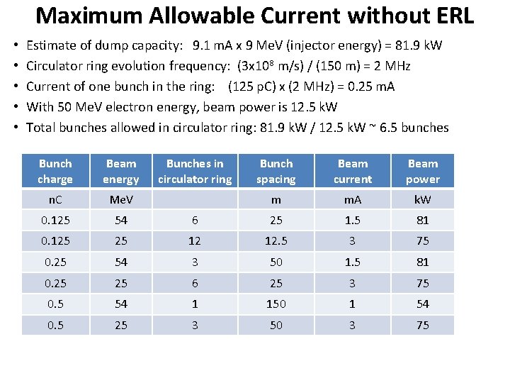 Maximum Allowable Current without ERL • • • Estimate of dump capacity: 9. 1