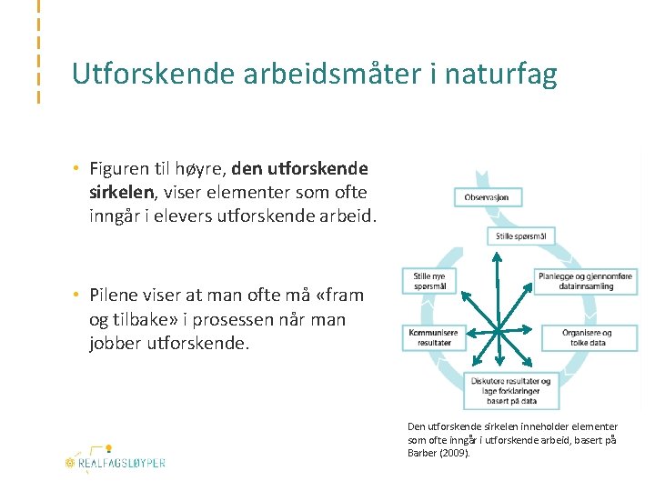 Utforskende arbeidsmåter i naturfag • Figuren til høyre, den utforskende sirkelen, viser elementer som