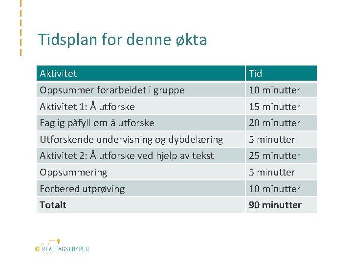 Tidsplan for denne økta Aktivitet Tid Oppsummer forarbeidet i gruppe 10 minutter Aktivitet 1: