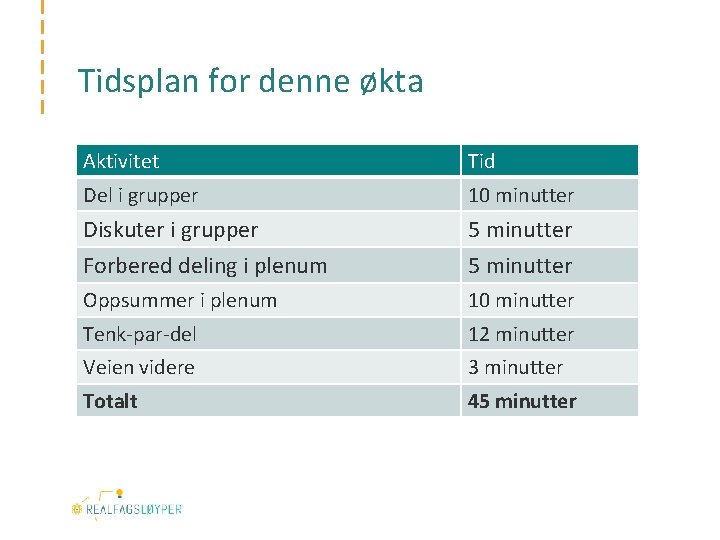 Tidsplan for denne økta Aktivitet Tid Del i grupper 10 minutter Diskuter i grupper