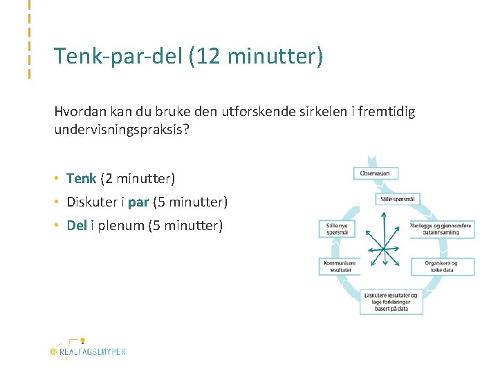 Tenk‐par‐del (12 minutter) Hvordan kan du bruke den utforskende sirkelen i fremtidig undervisningspraksis? •