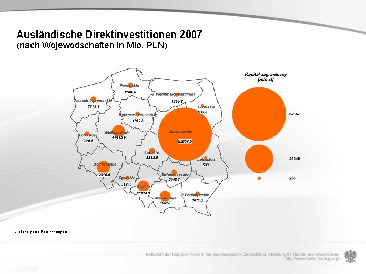 Ausländische Direktinvestitionen 2007 (nach Wojewodschaften in Mio. PLN) Quelle: eigene Berechnungen 