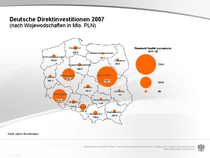 Deutsche Direktinvestitionen 2007 (nach Wojewodschaften in Mio. PLN) Quelle: eigene Berechnungen 