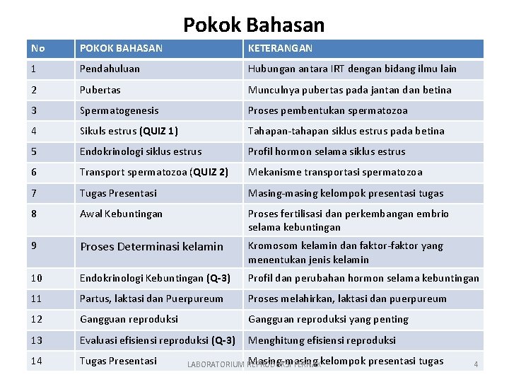 Pokok Bahasan No POKOK BAHASAN KETERANGAN 1 Pendahuluan Hubungan antara IRT dengan bidang ilmu
