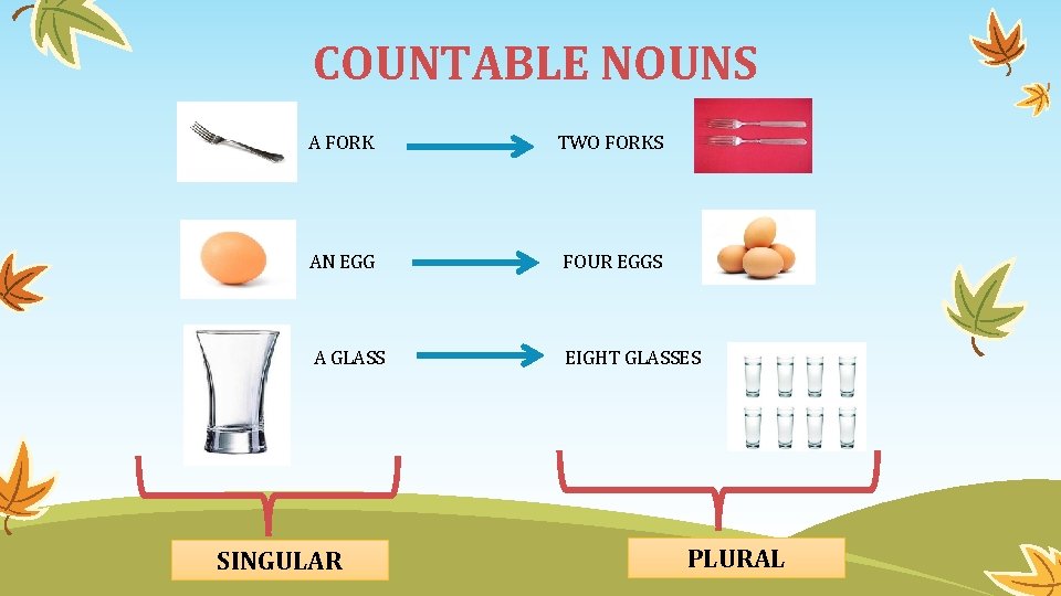 COUNTABLE NOUNS A FORK TWO FORKS AN EGG FOUR EGGS A GLASS EIGHT GLASSES COUNTABLE NOUNS A FORK TWO FORKS AN EGG FOUR EGGS A GLASS EIGHT GLASSES