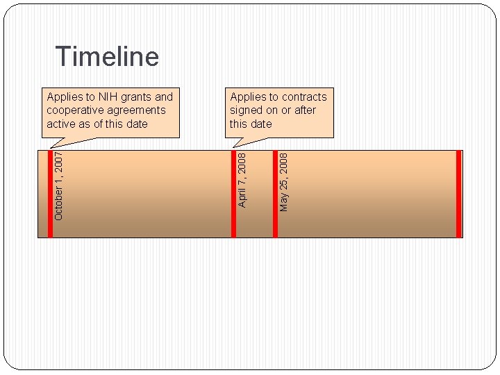 Timeline May 25, 2008 Applies to contracts signed on or after this date April