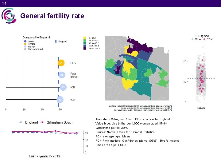 14 General fertility rate The rate in Gillingham South PCN is similar to England.