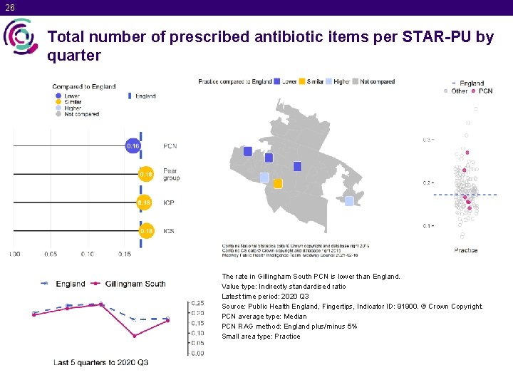 26 Total number of prescribed antibiotic items per STAR-PU by quarter The rate in