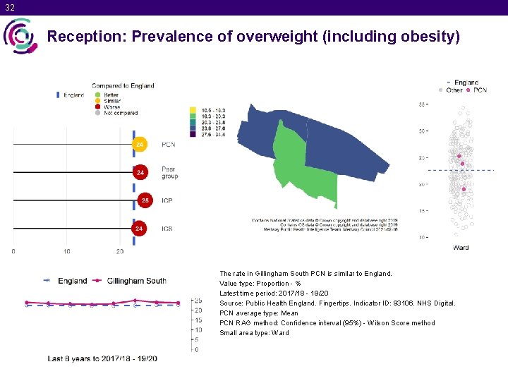 32 Reception: Prevalence of overweight (including obesity) The rate in Gillingham South PCN is