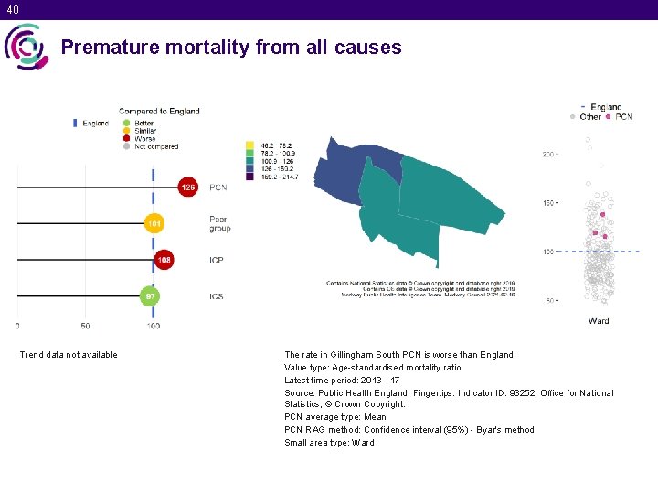 40 Premature mortality from all causes Trend data not available The rate in Gillingham