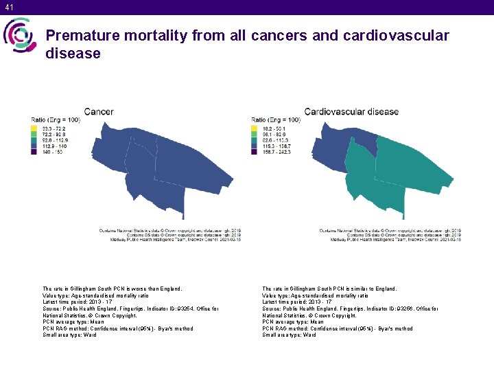 41 Premature mortality from all cancers and cardiovascular disease The rate in Gillingham South