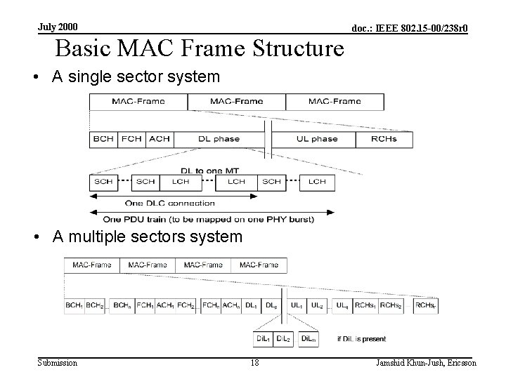 July 2000 doc. : IEEE 802. 15 -00/238 r 0 Basic MAC Frame Structure